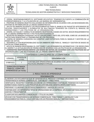 LÍNEA TECNOLÓGICA DEL PROGRAMA
                                                       CLIENTE
                                                 RED TECNOLÓGICA
   Modelo de                TECNOLOGÍAS DE GESTIÓN ADMINISTRATIVA Y SERVICIOS FINANCIEROS
 Mejora Continua




 - OPERA RESPONSABLEMENTE EL SOFTWARE APLICATIVO, TENIENDO EN CUENTA LA COMBINACIÓN DE
CORRESPONDENCIA Y LA UTILIZACIÓN DE LAS BARRAS DE HERRAMIENTAS.
- PROPONE DE MANERA OBJETIVA SOLUCIONES DE INFORMACIÓN DE ACUERDO CON LAS NECESIDADES DEL
SISTEMA DE INFORMACIÓN DE LA UNIDAD ADMINISTRATIVA.
- APLICA DE MANERA DILIGENTE LOS PROCEDIMIENTOS PARA EL MANEJO DE PAQUETES INTEGRADOS DE
OFICINA, GRAFICADORES Y ELEMENTOS DE MULTIMEDIA TENIENDO EN CUENTA EL MANUAL DE
OPERACIONES Y LAS POLÍTICAS DE LA ORGANIZACIÓN.
- DISEÑA, ACTUALIZA Y CONSULTA DE MANERA RESPONSABLE BASES DE DATOS, SEGÚN REQUERIMIENTOS
DE LA UNIDAD ADMINISTRATIVA Y POLÍTICAS INSTITUCIONALES.
- REGISTRA DE MANERA CUIDADOSA LAS ACTUALIZACIONES TANTO DEL SITIO WEB, COMO DE LAS BASES DE
DATOS PARA DEMOSTRAR LA TRAZABILIDAD DE LOS PROCESOS.
 - DISEÑA DE MANERA CUIDADOSA GUI (GRAPHIC USER INTERFACE) PARA EL MANEJO Y GESTIÓN DE LA
BASES DE DATOS.
- DESARROLLA CON RESPONSABILIDAD GUI EN AMBIENTE WEB PARA EL MANEJO Y GESTIÓN DE BASES DE
DATOS DE FORMA REMOTA.
- APLICA DE MANERA RESPONSABLE EL SOFTWARE Y LAS HERRAMIENTAS INFORMÁTICAS Y DE REDES PARA
EL DISEÑO Y LA ACTUALIZACIÓN DE PÁGINA WEB DE ACUERDO CON LAS POLÍTICAS DE LA ORGANIZACIÓN.
 - ADMINISTRA RESPONSABLEMENTE LAS BASES DE DATOS, DE ACUERDO CON LAS POLÍTICAS DE LA
ORGANIZACIÓN Y LAS NECESIDADES DE LA UNIDAD ADMINISTRATIVA.
                           1. CONTENIDOS CURRICULARES DE LA COMPETENCIA
                   VERSIÓN DE
 CÓDIGO:             LA NCL
                                                         DENOMINACIÓN

 210601013             1        CONTABILIZAR OPERACIONES DE ACUERDO CON LAS NORMAS VIGENTES Y LAS
                                POLÍTICAS ORGANIZACIONALES.
  DURACIÓN ESTIMADA
  PARA EL LOGRO DEL                                         160 horas
 APRENDIZAJE (en horas)
                                     2. RESULTADOS DE APRENDIZAJE
                                             DENOMINACIÓN
ELABORAR LOS DOCUMENTOS QUE SE GENERAN EN EL PROCESO CONTABLE, APLICANDO CON
TRANSPARENCIA NORMAS COMERCIALES, CONTABLES Y TRIBUTARIAS.
VERIFICAR EL REGISTRO Y CONTABILIZACIÓN DE LAS OPERACIONES CONTABLES, TENIENDO EN CUENTA LA
NORMATIVIDAD VIGENTE Y LOS PRINCIPIOS DE CONTABILIDAD GENERALMENTE ACEPTADOS
PREPARAR Y ELABORAR LOS ESTADOS FINANCIEROS Y ANEXOS DE COSTOS.
CONTABILIZAR LOS DIFERENTES TIPOS DE OPERACIONES DE LA EMPRESA, APLICANDO METODOLOGÍAS DE
COSTOS Y PRESUPUESTOS.
CLASIFICAR DOCUMENTOS COMERCIALES Y TÍTULOS VALORES.
APLICAR CON TRANSPARENCIA LAS NORMAS COMERCIALES, TRIBUTARIAS Y LABORALES Y LOS
PROCEDIMIENTOS PARA EL CICLO CONTABLE EN UN PROCESO MANUAL Y SISTEMATIZADO.




 3/05/12 09:13 AM                                                               Página 47 de 67
 