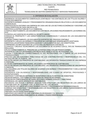 LÍNEA TECNOLÓGICA DEL PROGRAMA
                                                CLIENTE
                                          RED TECNOLÓGICA
   Modelo de         TECNOLOGÍAS DE GESTIÓN ADMINISTRATIVA Y SERVICIOS FINANCIEROS
 Mejora Continua

                               4. CRITERIOS DE EVALUACIÓN
DIFERENCIA LOS DOCUMENTOS COMERCIALES (CONTABLES Y NO CONTABLES) DE LOS TÍTULOS VALORES Y
OTROS DOCUMENTOS.
INTERPRETA NORMAS LEGALES Y PROCEDIMIENTOS ORGANIZACIONALES RELATIVOS A LOS DOCUMENTOS
COMERCIALES.
IDENTIFICA EN SU ENTORNO UNA EMPRESA DE CADA UNO DE LOS SECTORES ECONÓMICOS Y DESCRIBE LAS
CARACTERÍSTICAS DE CADA UNA DE ELLAS.
IDENTIFICA LA ESTRUCTURA DE P.U.C COMERCIAL.
CODIFICA OBJETIVAMENTE LOS DOCUMENTOS CONTABLES, APLICANDO RIGUROSAMENTE LAS NORMAS DEL
PUC.
CLASIFICA LAS CUENTAS DE ACUERDO AL DECRETO 2650/93
CONOCE EL PROPÓSITO Y LAS CARACTERÍSTICAS COMERCIALES Y LEGALES DE LOS DOCUMENTOS
SOPORTES.
ELABORA CORRECTAMENTE LOS DOCUMENTOS SOPORTES DEL PROCESO CONTABLE.
INTERPRETA Y APLICA LAS NORMAS O PRINCIPIOS DE CONTABILIDAD GENERALMENTE ACEPTADOS.
IDENTIFICA LOS ESTADOS FINANCIEROS BÁSICOS Y LOS ELEMENTOS QUE LOS CONSTITUYEN.
COMPRENDE LAS IMPLICACIONES DE LA ÉTICA EN LOS PROCESOS CONTABLES.
CLASIFICA Y ARCHIVA TÉCNICAMENTE LOS DOCUMENTOS DE ACUERDO CON EL TIPO DE TRANSACCIÓN
REALIZADA.
APLICA CORRECTAMENTE EL PRINCIPIO DE LA PARTIDA DOBLE EN LAS TRANSACCIONES.
INTERPRETA Y APLICA LAS NORMAS CONTABLES EN EL MANEJO DE IVA, RETENCIONES, ICA.
LIQUIDA Y CONTABILIZA CORRECTAMENTE EL IVA, RETENCIONES, ICA Y TIMBRE DE LAS DIVERSAS
TRANSACCIONES.
PRECISA LAS OBLIGACIONES TRIBUTARIAS DE LOS CONTRIBUYENTES Y RESPONSABLES DEL IVA,
RETENCIÓN EN LA FUENTE, ICA .
REGISTRA SEGÚN LOS PRINCIPIOS DE CONTABILIDAD, LAS DIFERENTES TRANSACCIONES DE UNA EMPRESA
COMERCIAL.
ELABORA COMPROBANTES DE DIARIO, APLICANDO LOS PRINCIPIOS DE CONTABILIDAD.
REGISTRA SEGÚN LOS PRINCIPIOS DE CONTABILIDAD, LAS DIFERENTES TRANSACCIONES DE UNA EMPRESA
COMERCIAL.
SALVAGUARDA LOS TÍTULOS VALORES DE ACUERDO CON NORMAS Y PROCEDIMIENTOS Y CON LA MAYOR
DISCRECIÓN.
DIFERENCIA CON DILIGENCIA Y RESPONSABILIDAD LAS CLASES DE APORTES, PROVISIONES Y
APROPIACIONES.
IDENTIFICA Y CONTABILIZA SISTEMAS DE INVENTARIOS CON ALTO SENTIDO DE HONESTIDAD.
REGISTRA MANUAL Y EN FORMA AUTOMATIZADA EN TARJETAS DE KARDEX.
REGISTRA EN COMPROBANTES DE DIARIO APLICANDO NORMAS LEGALES Y TRIBUTARIAS.
DIFERENCIA LOS LIBROS OFICIALES DE CONTABILIDAD.
RECONOCE LOS PASOS Y NORMAS LEGALES PARA EFECTUAR LOS REGISTROS EN LOS LIBROS DE
CONTABILIDAD DE ACUERDO CON LA REALIDAD DE LOS HECHOS.
REGISTRA EN LOS LIBROS APLICANDO NORMAS LEGALES Y PROCEDIMIENTOS ORGANIZACIONALES.
CORRIGE CON HONESTIDAD Y RESPONSABILIDAD LOS REGISTROS EN LOS LIBROS CUIDADOSAMENTE SIN
ENMENDAR, TACHAR O BORRAR.
PREPARA LOS ESTADOS FINANCIEROS
IDENTIFICA LOS CONCEPTOS QUE CONFORMA EN DEVENGADO Y EL DEDUCIDO.
REALIZA APROPIACIONES PARA GASTOS DE NÓMINA Y PAGOS PARAFISCALES.




 3/05/12 09:13 AM                                                        Página 53 de 67
 