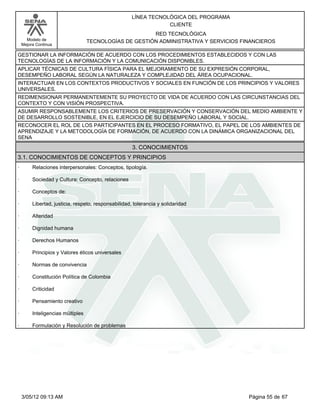 LÍNEA TECNOLÓGICA DEL PROGRAMA
                                                                  CLIENTE
                                                        RED TECNOLÓGICA
      Modelo de                    TECNOLOGÍAS DE GESTIÓN ADMINISTRATIVA Y SERVICIOS FINANCIEROS
    Mejora Continua

GESTIONAR LA INFORMACIÓN DE ACUERDO CON LOS PROCEDIMIENTOS ESTABLECIDOS Y CON LAS
TECNOLOGÍAS DE LA INFORMACIÓN Y LA COMUNICACIÓN DISPONIBLES.
APLICAR TÉCNICAS DE CULTURA FÍSICA PARA EL MEJORAMIENTO DE SU EXPRESIÓN CORPORAL,
DESEMPEÑO LABORAL SEGÚN LA NATURALEZA Y COMPLEJIDAD DEL ÁREA OCUPACIONAL.
INTERACTUAR EN LOS CONTEXTOS PRODUCTIVOS Y SOCIALES EN FUNCIÓN DE LOS PRINCIPIOS Y VALORES
UNIVERSALES.
REDIMENSIONAR PERMANENTEMENTE SU PROYECTO DE VIDA DE ACUERDO CON LAS CIRCUNSTANCIAS DEL
CONTEXTO Y CON VISIÓN PROSPECTIVA.
ASUMIR RESPONSABLEMENTE LOS CRITERIOS DE PRESERVACIÓN Y CONSERVACIÓN DEL MEDIO AMBIENTE Y
DE DESARROLLO SOSTENIBLE, EN EL EJERCICIO DE SU DESEMPEÑO LABORAL Y SOCIAL.
RECONOCER EL ROL DE LOS PARTICIPANTES EN EL PROCESO FORMATIVO, EL PAPEL DE LOS AMBIENTES DE
APRENDIZAJE Y LA METODOLOGÍA DE FORMACIÓN, DE ACUERDO CON LA DINÁMICA ORGANIZACIONAL DEL
SENA
                                                      3. CONOCIMIENTOS
3.1. CONOCIMIENTOS DE CONCEPTOS Y PRINCIPIOS
·        Relaciones interpersonales: Conceptos, tipología.

·        Sociedad y Cultura: Concepto, relaciones

·        Conceptos de:

·        Libertad, justicia, respeto, responsabilidad, tolerancia y solidaridad

·        Alteridad

·        Dignidad humana

·        Derechos Humanos

·        Principios y Valores éticos universales

·        Normas de convivencia

·        Constitución Política de Colombia

·        Criticidad

·        Pensamiento creativo

·        Inteligencias múltiples

·        Formulación y Resolución de problemas




    3/05/12 09:13 AM                                                                   Página 55 de 67
 