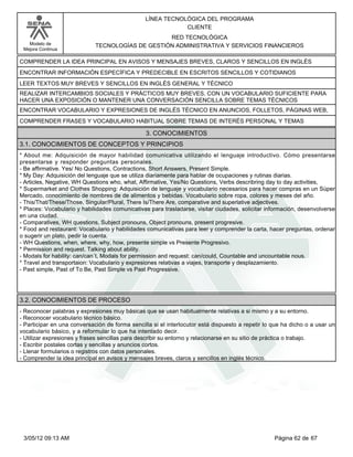 LÍNEA TECNOLÓGICA DEL PROGRAMA
                                                            CLIENTE
                                                  RED TECNOLÓGICA
   Modelo de                 TECNOLOGÍAS DE GESTIÓN ADMINISTRATIVA Y SERVICIOS FINANCIEROS
 Mejora Continua

COMPRENDER LA IDEA PRINCIPAL EN AVISOS Y MENSAJES BREVES, CLAROS Y SENCILLOS EN INGLÉS
ENCONTRAR INFORMACIÓN ESPECÍFICA Y PREDECIBLE EN ESCRITOS SENCILLOS Y COTIDIANOS
LEER TEXTOS MUY BREVES Y SENCILLOS EN INGLÉS GENERAL Y TÉCNICO
REALIZAR INTERCAMBIOS SOCIALES Y PRÁCTICOS MUY BREVES, CON UN VOCABULARIO SUFICIENTE PARA
HACER UNA EXPOSICIÓN O MANTENER UNA CONVERSACIÓN SENCILLA SOBRE TEMAS TÉCNICOS
ENCONTRAR VOCABULARIO Y EXPRESIONES DE INGLÉS TÉCNICO EN ANUNCIOS, FOLLETOS, PÁGINAS WEB,
COMPRENDER FRASES Y VOCABULARIO HABITUAL SOBRE TEMAS DE INTERÉS PERSONAL Y TEMAS

                                                3. CONOCIMIENTOS
3.1. CONOCIMIENTOS DE CONCEPTOS Y PRINCIPIOS
*About me: Adquisición de mayor habilidad comunicativa utilizando el lenguaje introductivo. Cómo presentarse
presentarse y responder preguntas personales.
-Be affirmative. Yes/ No Questions, Contractions, Short Answers, Present Simple.
*My Day: Adquisición del lenguaje que se utiliza diariamente para hablar de ocupaciones y rutinas diarias.
-Articles, Negative, WH Questions who, what, Affirmative, Yes/No Questions, Verbs describring day to day activities,
*Supermarket and Clothes Shopping: Adquisición de lenguaje y vocabulario necesarios para hacer compras en un Súper
Mercado, conocimiento de nombres de de alimentos y bebidas. Vocabulario sobre ropa, colores y meses del año.
-This/That/These/Those, Singular/Plural, There Is/There Are, comparative and superlative adjectives.
*Places: Vocabulario y habilidades comunicativas para trasladarse, visitar ciudades, solicitar información, desenvolverse
en una ciudad.
-Comparatives, WH questions, Subject pronouns, Object pronouns, present progresive.
*Food and restaurant: Vocabulario y habilidades comunicativas para leer y comprender la carta, hacer preguntas, ordenar
o sugerir un plato, pedir la cuenta.
-WH Questions, when, where, why, how, presente simple vs Presente Progresivo.
*Permission and request. Talking about ability.
-Modals for hability: can/can´t, Modals for permission and request: can/could, Countable and uncountable nous.
*Travel and transportaion: Vocabulario y expresiones relativas a viajes, transporte y desplazamiento.
-Past simple, Past of To Be, Past Simple vs Past Progressive.




3.2. CONOCIMIENTOS DE PROCESO
-Reconocer palabras y expresiones muy básicas que se usan habitualmente relativas a si mismo y a su entorno.
-Reconocer vocabulario técnico básico.
-Participar en una conversación de forma sencilla si el interlocutor está dispuesto a repetir lo que ha dicho o a usar un
vocabulario básico, y a reformular lo que ha intentado decir.
-Utilizar expresiones y frases sencillas para describir su entorno y relacionarse en su sitio de práctica o trabajo.
-Escribir postales cortas y sencillas y anuncios cortos.
-Llenar formularios o registros con datos personales.
-Comprender la idea principal en avisos y mensajes breves, claros y sencillos en inglés técnico.




 3/05/12 09:13 AM                                                                                 Página 62 de 67
 
