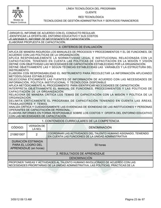 LÍNEA TECNOLÓGICA DEL PROGRAMA
                                                       CLIENTE
                                                 RED TECNOLÓGICA
   Modelo de                TECNOLOGÍAS DE GESTIÓN ADMINISTRATIVA Y SERVICIOS FINANCIEROS
 Mejora Continua




-DIRIGIR EL INFORME DE ACUERDO CON EL CONDUCTO REGULAR.
-IDENTIFICAR LA OFERTA DEL ENTORNO EDUCATIVO Y SUS COSTOS
-ELABORAR EL INFORME DE NECESIDADES DE CAPACITACIÓN.
ELABORAR PROPUESTA DE CAPACITACIÓN.
                                      4. CRITERIOS DE EVALUACIÓN
APLICA DE MANERA RIGUROSA LOS MANUALES DE PROCESOS Y PROCEDIMIENTOS Y EL DE FUNCIONES, DE
ACUERDO CON LAS POLÍTICAS DE LA ORGANIZACIÓN.
APLICA RESPONSABLEMENTE LA NORMATIVIDAD LEGAL E INSTITUCIONAL RELACIONADA CON LA
CAPACITACIÓN, TENIENDO EN CUENTA LAS POLÍTICAS DE CAPACITACIÓN EN LA MISIÓN Y VISIÓN
DEFINE CON OBJETIVIDAD LAS NECESIDADES DE CAPACITACIÓN ESTABLECIDAS POR LA ORGANIZACIÓN.
DEFINE OBJETIVAMENTE LAS Y SEGÚN TÉCNICAS ESTABLECIDAS LAS VARIABLES Y LA ESTRUCTURA DEL
INSTRUMENTO.
ELABORA CON RESPONSABILIDAD EL INSTRUMENTO PARA RECOLECTAR LA INFORMACIÓN APLICANDO
METODOLOGÍAS ESTABLECIDAS.
SELECCIONA ÉTICAMENTE LAS FUENTES DE INFORMACIÓN DE ACUERDO CON LAS NECESIDADES DE
INFORMACIÓN, POLÍTICA INSTITUCIONAL Y TECNOLOGÍA DISPONIBLE
APLICA METÓDICAMENTE AL PROCEDIMIENTO PARA IDENTIFICAR NECESIDADES DE CAPACITACIÓN.
INTERPRETA OBJETIVAMENTE EL MANUAL DE FUNCIONES, PROCEDIMIENTOS Y LAS POLÍTICAS DE
CAPACITACIÓN DE LA ORGANIZACIÓN.
RELACIONA DE MANERA CRÍTICA LOS TEMAS DE CAPACITACIÓN CON LA MISIÓN Y POLÍTICA DE LA
ORGANIZACIÓN.
DELIMITA CRÍTICAMENTE EL PROGRAMA DE CAPACITACIÓN TENIENDO EN CUENTA LAS ÁREAS,
TRABAJADORES Y TEMAS.
ANALIZA CRÍTICA Y CUIDADOSAMENTE LAS EVIDENCIAS DE IDONEIDAD DE LAS INSTITUCIONES Y PERSONAS
OPERANTES DE CAPACITACIÓN DE PERSONAL.
ELABORA INFORMES EN FORMA RESPONSABLE SOBRE LOS COSTOS Y OFERTA DEL ENTORNO EDUCATIVO
CON LAS NECESIDADES DE CAPACITACIÓN.
                           1. CONTENIDOS CURRICULARES DE LA COMPETENCIA
                   VERSIÓN DE
 CÓDIGO:             LA NCL
                                                         DENOMINACIÓN

 210601007             2        COORDINAR LAS ACTIVIDADES DEL TALENTO HUMANO ASIGNADO, TENIENDO
                                EN CUENTA LAS FUNCIONES DE LA UNIDAD ADMINISTRATIVA
  DURACIÓN ESTIMADA
  PARA EL LOGRO DEL                                          50 horas
 APRENDIZAJE (en horas)
                                     2. RESULTADOS DE APRENDIZAJE
                                             DENOMINACIÓN
PROPONER TAREAS Y ACTIVIDADES AL TALENTO HUMANO INVOLUCRADO DE ACUERDO CON LAS
NECESIDADES PRIORITARIAS DE LA UNIDAD ADMINISTRATIVA, LAS POLÍTICAS, PRÁCTICAS DE LA




 3/05/12 09:13 AM                                                               Página 23 de 67
 