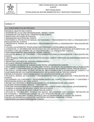 LÍNEA TECNOLÓGICA DEL PROGRAMA
                                                 CLIENTE
                                           RED TECNOLÓGICA
   Modelo de          TECNOLOGÍAS DE GESTIÓN ADMINISTRATIVA Y SERVICIOS FINANCIEROS
 Mejora Continua




NORMAS Y P

3.2. CONOCIMIENTOS DE PROCESO
DEFINIR EL OBJETIVO DEL EVENTO.
-INTERPRETAR LA CULTURA ORGANIZACIONAL, MISIÓN Y VISIÓN.
-INTERPRETAR LOS OBJETIVOS Y PROPÓSITOS DEL EVENTO.
-IDENTIFICAR LAS CLASES DE EVENTOS.
-DIFERENCIAR LAS ETAPAS DEL EVENTO.
-PROPONER EL PROYECTO DE MANUAL DE FUNCIONES Y PROCEDIMIENTOS PARA LA ORGANIZACIÓN Y
REALIZACIÓN DEL EVENTO.
-PRESENTAR EL MANUAL DE FUNCIONES Y PROCEDIMIENTOS PARA LA ORGANIZACIÓN Y REALIZACIÓN DEL
EVENTO.
-UTILIZAR LAS DIFERENTES TECNOLOGÍAS PARA PROCESAR E INTERCAMBIAR INFORMACIÓN.
-CONSERVAR LA INFORMACIÓN REGISTRADA EN LOS DIFERENTES SOPORTES DOCUMENTALES, DE
ACUERDO CON LAS NORMAS DE LA ORGANIZACIÓN Y LA LEGISLACIÓN VIGENTE.
CONFORMAR COMITÉS: ORGANIZADOR Y DEMÁS COMITÉS.
-APLICAR EL MANUAL DE FUNCIONES Y PROCEDIMIENTOS PARA LA ORGANIZACIÓN Y REALIZACIÓN DEL
EVENTO.
- IDENTIFICAR EL PERFIL DE LOS INTEGRANTES DE CADA COMITÉ Y PRECISAR LAS RESPONSABILIDADES DE
CADA UNO.
-IDENTIFICAR LAS FASES DEL PROCESO ADMINISTRATIVO.
-APLICAR EL PROCESO ADMINISTRATIVO.
-ESTABLECER LOS MEDIOS DE COMUNICACIÓN ENTRE LOS DIFERENTES COMITÉS.
-IDENTIFICAR E INTERPRETAR EL VOCABULARIO TÉCNICO, EN INGLÉS, RELACIONADO CON LA PLANEACIÓN
DEL EVENTO Y CONFORMACIÓN DE LOS COMITÉS REQUERIDOS, DE ACUERDO CON EL TIPO DE EVENTO.
-APLICAR EL VOCABULARIO TÉCNICO, EN INGLÉS, RELACIONADO CON LA PLANEACIÓN DEL EVENTO Y LA
CONFORMACIÓN DE LOS COMITÉS REQUERIDOS, DE ACUERDO CON EL TIPO DE EVENTO.
DEFINIR ACTIVIDADES Y RESPONSABILIDADES DE LOS INTEGRANTES DE LOS COMITÉS.
-APLICAR EL MANUAL DE FUNCIONES Y PROCEDIMIENTOS PARA LA ORGANIZACIÓN Y REALIZACIÓN DEL
EVENTO.
-DETERMINAR LAS FUNCIONES Y RESPONSABILIDADES DEL COMITÉ ORGANIZADOR, Y FUNCIONES Y
RESPONSABILIDADES DE CADA COMITÉ.
-DEFINIR LAS FUNCIONES Y RESPONSABILIDADES DE LOS INTEGRANTES DE CADA COMITÉ.
ELABORAR CRONOGRAMAS, GENERAL Y POR COMITÉS.
-REALIZAR CRONOGRAMAS DE ACTIVIDADES PARA CADA COMITÉ Y PARA CADA UNO DE LOS INTEGRANTES.
-PLANEAR LA AGENDA, DE ACUERDO CON EL TIPO DE EVENTO.
-AJUSTAR LA AGENDA DE ACUERDO CON EL TIPO DE EVENTO.
-APLICAR EL VOCABULARIO TÉCNICO, EN INGLÉS, RELACIONADO CON EVENTOS, DEFINICIÓN DE
ACTIVIDADES Y RESPONSABILIDADES DE LOS INTEGRANTES DE LOS COMITÉS.
-APLICAR EL VOCABULARIO TÉCNICO, EN INGLÉS, EN LA ELABORACIÓN DE LA AGENDA DEL EVENTO.
PREVER LOS DIFERENTES CONTACTOS (ASISTENTES, INVITADOS, PONENTES Y OTROS).
-IDENTIFICAR LAS CARACTERÍSTICAS DEL EVENTO.




 3/05/12 09:13 AM                                                          Página 13 de 67
 