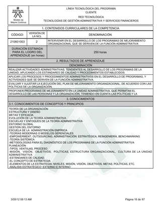 LÍNEA TECNOLÓGICA DEL PROGRAMA
                                                       CLIENTE
                                                 RED TECNOLÓGICA
   Modelo de                TECNOLOGÍAS DE GESTIÓN ADMINISTRATIVA Y SERVICIOS FINANCIEROS
 Mejora Continua

                           1. CONTENIDOS CURRICULARES DE LA COMPETENCIA
                   VERSIÓN DE
 CÓDIGO:             LA NCL
                                                         DENOMINACIÓN

 210601003             2        INTERVENIR EN EL DESARROLLO DE LOS PROGRAMAS DE MEJORAMIENTO
                                ORGANIZACIONAL QUE SE DERIVEN DE LA FUNCIÓN ADMINISTRATIVA
  DURACIÓN ESTIMADA
  PARA EL LOGRO DEL                                         250 horas
 APRENDIZAJE (en horas)
                                     2. RESULTADOS DE APRENDIZAJE
                                             DENOMINACIÓN
REALIZAR ACTIVIDADES ADMINISTRATIVAS, TENDIENTES AL DESARROLLO DE LOS PROGRAMAS DE LA
UNIDAD, APLICANDO LOS ESTÁNDARES DE CALIDAD Y PROCEDIMIENTOS ESTABLECIDOS.
APLICAR LOS PROCESOS Y PROCEDIMIENTOS ADMINISTRATIVOS EN EL DESARROLLO DE PROGRAMAS, Y
ACTIVIDADES QUE SE DERIVEN DE LA FUNCIÓN ADMINISTRATIVA.
EVALUAR Y AJUSTAR LA EJECUCIÓN DEL PLAN DE MEJORAMIENTO ORGANIZACIONAL, DE ACUERDO CON LAS
POLÍTICAS DE LA ORGANIZACIÓN.
PROPONER PROGRAMAS DE MEJORAMIENTO EN LA UNIDAD ADMINISTRATIVA, QUE PERMITAN EL
DESARROLLO DE LAS PERSONAS Y LA ORGANIZACIÓN, TENIENDO EN CUENTA LAS POLÍTICAS Y LA
                                           3. CONOCIMIENTOS
3.1. CONOCIMIENTOS DE CONCEPTOS Y PRINCIPIOS
TEORÍA DE LA ORGANIZACIÓN
ESTRUCTURA Y DISEÑO
METAS Y EFICACIA
EVOLUCIÓN DE LA TEORÍA ADMINISTRATIVA
ESCUELAS Y ENFOQUES DE LA TEORÍA ADMINISTRATIVA
ENTORNO GLOBAL
GESTIÓN DEL ENTORNO
ESCUELA DE LA ADMINISTRACIÓN EMPÍRICA
-TEORÍAS MODERNAS O MODELOS GERENCIALES
-EMPOWERMENT, OUTSOURCING, ADMINISTRACIÓN ESTRATÉGICA, REINGENIERÍA, BENCHMARKING
-TEORÍA SISTÉMICA
-METODOLOGÍAS PARA EL DIAGNÓSTICO DE LOS PROGRAMAS DE LA FUNCIÓN ADMINISTRATIVA
PLANEACIÓN
-TIPOS, VENTAJAS, PROCESO
-MISIÓN, VISIÓN, OBJETIVOS, POLÍTICAS, ESTRUCTURA ORGANIZACIONAL, CULTURA DE LA UNIDAD
ADMINISTRATIVA
-ESTÁNDARES DE CALIDAD.
-EL CONCEPTO DE ESTRATEGIA
-ELEMENTOS DE LA ESTRATEGIA: NIVELES, MISIÓN, VISIÓN, OBJETIVOS, METAS, POLÍTICAS, ETC.
-ANÁLISIS ESTRATÉGICO: EXTERNO E INTERNO




 3/05/12 09:13 AM                                                               Página 16 de 67
 