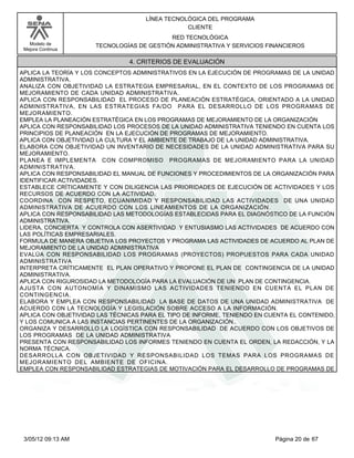 LÍNEA TECNOLÓGICA DEL PROGRAMA
                                                 CLIENTE
                                           RED TECNOLÓGICA
   Modelo de          TECNOLOGÍAS DE GESTIÓN ADMINISTRATIVA Y SERVICIOS FINANCIEROS
 Mejora Continua

                                4. CRITERIOS DE EVALUACIÓN
APLICA LA TEORÍA Y LOS CONCEPTOS ADMINISTRATIVOS EN LA EJECUCIÓN DE PROGRAMAS DE LA UNIDAD
ADMINISTRATIVA.
ANALIZA CON OBJETIVIDAD LA ESTRATEGIA EMPRESARIAL, EN EL CONTEXTO DE LOS PROGRAMAS DE
MEJORAMIENTO DE CADA UNIDAD ADMINISTRATIVA.
APLICA CON RESPONSABILIDAD EL PROCESO DE PLANEACIÓN ESTRATÉGICA, ORIENTADO A LA UNIDAD
ADMINISTRATIVA, EN LAS ESTRATEGIAS FA/DO PARA EL DESARROLLO DE LOS PROGRAMAS DE
MEJORAMIENTO.
EMPLEA LA PLANEACIÓN ESTRATÉGICA EN LOS PROGRAMAS DE MEJORAMIENTO DE LA ORGANIZACIÓN
APLICA CON RESPONSABILIDAD LOS PROCESOS DE LA UNIDAD ADMINISTRATIVA TENIENDO EN CUENTA LOS
PRINCIPIOS DE PLANEACIÓN EN LA EJECUCIÓN DE PROGRAMAS DE MEJORAMIENTO.
APLICA CON OBJETIVIDAD LA CULTURA Y EL AMBIENTE DE TRABAJO DE LA UNIDAD ADMINISTRATIVA.
ELABORA CON OBJETIVIDAD UN INVENTARIO DE NECESIDADES DE LA UNIDAD ADMINISTRATIVA PARA SU
MEJORAMIENTO.
PLANEA E IMPLEMENTA CON COMPROMISO PROGRAMAS DE MEJORAMIENTO PARA LA UNIDAD
ADMINISTRATIVA.
APLICA CON RESPONSABILIDAD EL MANUAL DE FUNCIONES Y PROCEDIMIENTOS DE LA ORGANIZACIÓN PARA
IDENTIFICAR ACTIVIDADES.
ESTABLECE CRÍTICAMENTE Y CON DILIGENCIA LAS PRIORIDADES DE EJECUCIÓN DE ACTIVIDADES Y LOS
RECURSOS DE ACUERDO CON LA ACTIVIDAD.
COORDINA CON RESPETO, ECUANIMIDAD Y RESPONSABILIDAD LAS ACTIVIDADES DE UNA UNIDAD
ADMINISTRATIVA DE ACUERDO CON LOS LINEAMIENTOS DE LA ORGANIZACIÓN.
APLICA CON RESPONSABILIDAD LAS METODOLOGÍAS ESTABLECIDAS PARA EL DIAGNÓSTICO DE LA FUNCIÓN
ADMINISTRATIVA.
LIDERA, CONCIERTA Y CONTROLA CON ASERTIVIDAD Y ENTUSIASMO LAS ACTIVIDADES DE ACUERDO CON
LAS POLÍTICAS EMPRESARIALES.
FORMULA DE MANERA OBJETIVA LOS PROYECTOS Y PROGRAMA LAS ACTIVIDADES DE ACUERDO AL PLAN DE
MEJORAMIENTO DE LA UNIDAD ADMINISTRATIVA
EVALÚA CON RESPONSABILIDAD LOS PROGRAMAS (PROYECTOS) PROPUESTOS PARA CADA UNIDAD
ADMINISTRATIVA
INTERPRETA CRÍTICAMENTE EL PLAN OPERATIVO Y PROPONE EL PLAN DE CONTINGENCIA DE LA UNIDAD
ADMINISTRATIVA.
APLICA CON RIGUROSIDAD LA METODOLOGÍA PARA LA EVALUACIÓN DE UN PLAN DE CONTINGENCIA.
AJUSTA CON AUTONOMÍA Y DINAMISMO LAS ACTIVIDADES TENIENDO EN CUENTA EL PLAN DE
CONTINGENCIA.
ELABORA Y EMPLEA CON RESPONSABILIDAD LA BASE DE DATOS DE UNA UNIDAD ADMINISTRATIVA DE
ACUERDO CON LA TECNOLOGÍA Y LEGISLACIÓN SOBRE ACCESO A LA INFORMACIÓN.
APLICA CON OBJETIVIDAD LAS TÉCNICAS PARA EL TIPO DE INFORME, TENIENDO EN CUENTA EL CONTENIDO,
Y LOS COMUNICA A LAS INSTANCIAS PERTINENTES DE LA ORGANIZACIÓN..
ORGANIZA Y DESARROLLO LA LOGÍSTICA CON RESPONSABILIDAD DE ACUERDO CON LOS OBJETIVOS DE
LOS PROGRAMAS DE LA UNIDAD ADMINISTRATIVA
PRESENTA CON RESPONSABILIDAD LOS INFORMES TENIENDO EN CUENTA EL ORDEN, LA REDACCIÓN, Y LA
NORMA TÉCNICA.
DESARROLLA CON OBJETIVIDAD Y RESPONSABILIDAD LOS TEMAS PARA LOS PROGRAMAS DE
MEJORAMIENTO DEL AMBIENTE DE OFICINA.
EMPLEA CON RESPONSABILIDAD ESTRATEGIAS DE MOTIVACIÓN PARA EL DESARROLLO DE PROGRAMAS DE




 3/05/12 09:13 AM                                                          Página 20 de 67
 
