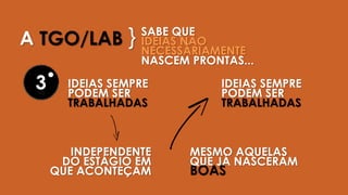 MESMO AQUELAS
QUE JÁ NASCERAM
BOAS
IDEIAS SEMPRE
PODEM SER
TRABALHADAS
INDEPENDENTE
DO ESTÁGIO EM
QUE ACONTEÇAM
SABE QUE
IDEIAS NÃO
NECESSÁRIAMENTE
NASCEM PRONTAS...
A TGO/LAB }
3 IDEIAS SEMPRE
PODEM SER
TRABALHADAS
 