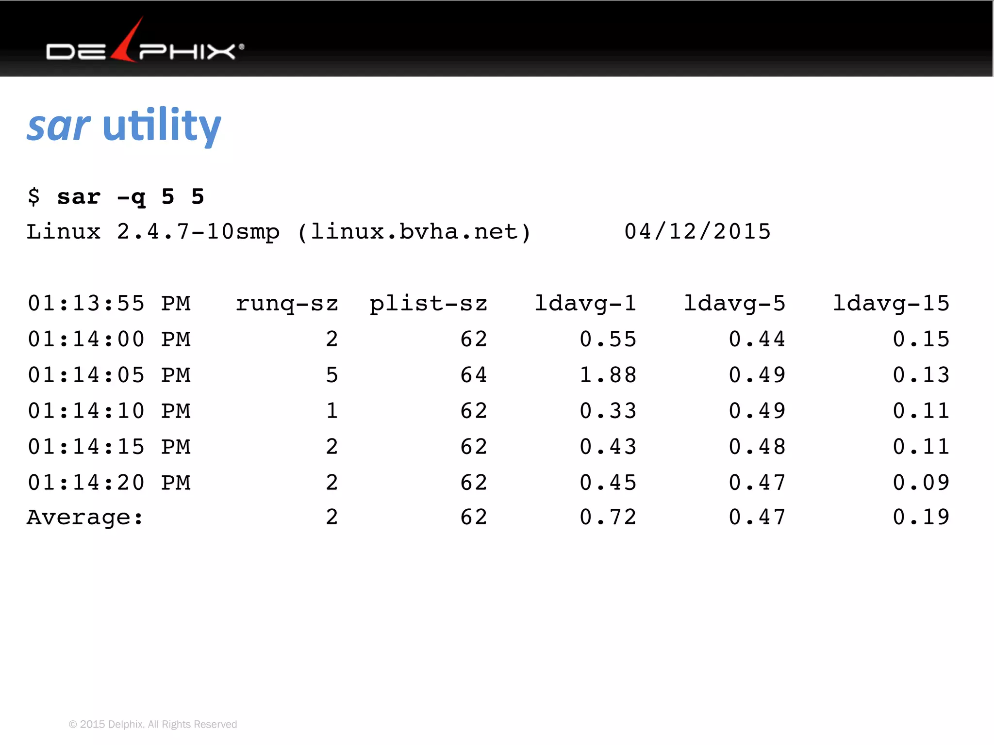 © 2015 Delphix. All Rights Reserved
sar	uElity	
$ sar -q 5 5
Linux 2.4.7-10smp (linux.bvha.net) 04/12/2015
01:13:55 PM runq-sz plist-sz ldavg-1 ldavg-5 ldavg-15
01:14:00 PM 2 62 0.55 0.44 0.15
01:14:05 PM 5 64 1.88 0.49 0.13
01:14:10 PM 1 62 0.33 0.49 0.11
01:14:15 PM 2 62 0.43 0.48 0.11
01:14:20 PM 2 62 0.45 0.47 0.09
Average: 2 62 0.72 0.47 0.19
 