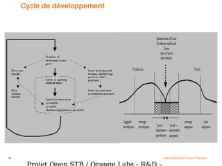 10 interne Groupe France Télécom
Cycle de développement
 