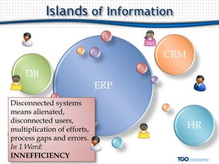 How BPM strengthens ERP | PPTX