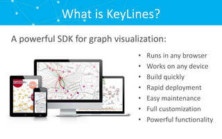 • Runs in any browser
• Works on any device
• Build quickly
• Rapid deployment
• Easy maintenance
• Full customization
• Powerful functionality
What is KeyLines?
A powerful SDK for graph visualization: