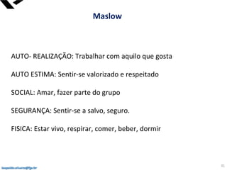 leopoldo.oliveira@fgv.br
Maslow
AUTO- REALIZAÇÃO: Trabalhar com aquilo que gosta
AUTO ESTIMA: Sentir-se valorizado e respeitado
SOCIAL: Amar, fazer parte do grupo
SEGURANÇA: Sentir-se a salvo, seguro.
FISICA: Estar vivo, respirar, comer, beber, dormir
leopoldo.oliveira@fgv.br
31
 