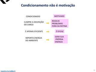 leopoldo.oliveira@fgv.br
Condicionamento não é motivação
CONDICIONADO MOTIVADO
CUMPRE A DESCRIÇÃO
DO CARGO
É APENAS EFICIENTE
IMPORTA ENERGIA
DO AMBIENTE
RESOLVE
PROBLEMAS
FORA DA ROTINA
É EFICAZ
GERA SUA
PRÓPRIA
ENERGIA
leopoldo.oliveira@fgv.br
33
 