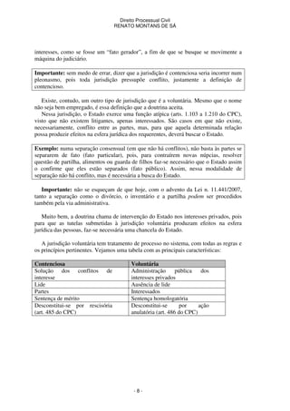 Direito Processual Civil 
RENATO MONTANS DE SÁ 
interesses, como se fosse um “fato gerador”, a fim de que se busque se movimente a 
máquina do judiciário. 
Importante: sem medo de errar, dizer que a jurisdição é contenciosa seria incorrer num 
pleonasmo, pois toda jurisdição pressupõe conflito, justamente a definição de 
contencioso. 
Existe, contudo, um outro tipo de jurisdição que é a voluntária. Mesmo que o nome 
não seja bem empregado, é essa definição que a doutrina aceita. 
Nessa jurisdição, o Estado exerce uma função atípica (arts. 1.103 a 1.210 do CPC), 
visto que não existem litigantes, apenas interessados. São casos em que não existe, 
necessariamente, conflito entre as partes, mas, para que aquela determinada relação 
possa produzir efeitos na esfera jurídica dos requerentes, deverá buscar o Estado. 
Exemplo: numa separação consensual (em que não há conflitos), não basta às partes se 
separarem de fato (fato particular), pois, para contraírem novas núpcias, resolver 
questão de partilha, alimentos ou guarda de filhos faz-se necessário que o Estado assim 
o confirme que eles estão separados (fato público). Assim, nessa modalidade de 
separação não há conflito, mas é necessária a busca do Estado. 
Importante: não se esqueçam de que hoje, com o advento da Lei n. 11.441/2007, 
tanto a separação como o divórcio, o inventário e a partilha podem ser procedidos 
também pela via administrativa. 
Muito bem, a doutrina chama de intervenção do Estado nos interesses privados, pois 
para que as tutelas submetidas à jurisdição voluntária produzam efeitos na esfera 
jurídica das pessoas, faz-se necessária uma chancela do Estado. 
A jurisdição voluntária tem tratamento de processo no sistema, com todas as regras e 
os princípios pertinentes. Vejamos uma tabela com as principais características: 
Contenciosa Voluntária 
Solução dos conflitos de 
interesse 
Administração pública dos 
interesses privados 
Lide Ausência de lide 
Partes Interessados 
Sentença de mérito Sentença homologatória 
Desconstitui-se por rescisória 
(art. 485 do CPC) 
Desconstitui-se por ação 
anulatória (art. 486 do CPC) 
- 8 - 
 