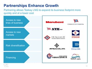 12 
Partnerships Enhance Growth 
Partnering allows Teekay LNG to expand its business footprint more 
quickly and at a lower cost 
Access to new 
lines of business 
Access to new 
markets 
Risk diversification 
Financing 
China LNG 
 