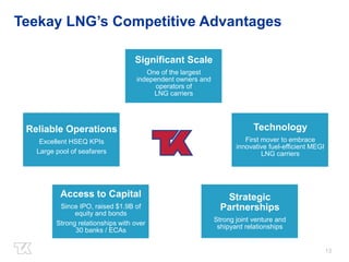 13 
Teekay LNG’s Competitive Advantages 
Significant Scale 
One of the largest 
independent owners and 
operators of 
LNG carriers 
Technology 
First mover to embrace 
innovative fuel-efficient MEGI 
LNG carriers 
Strategic 
Partnerships 
Strong joint venture and 
shipyard relationships 
Reliable Operations 
Excellent HSEQ KPIs 
Large pool of seafarers 
Access to Capital 
Since IPO, raised $1.9B of 
equity and bonds 
Strong relationships with over 
30 banks / ECAs 
 
