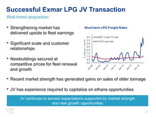 27 
Successful Exmar LPG JV Transaction 
Well-timed acquisition 
• Strengthening market has 
delivered upside to fleet earnings 
• Significant scale and customer 
relationships 
• Newbuildings secured at 
competitive prices for fleet renewal 
and growth 
Short-term LPG Freight Rates 
4.0 
3.5 
3.0 
2.5 
2.0 
1.5 
1.0 
0.5 
0.0 
$ millions / month 
MGC 1-year TC rate 
VLGC spot rate 
• Recent market strength has generated gains on sales of older tonnage 
• JV has experience required to capitalize on ethane opportunities 
JV continues to exceed expectations supported by market strength 
and new growth opportunities 
 