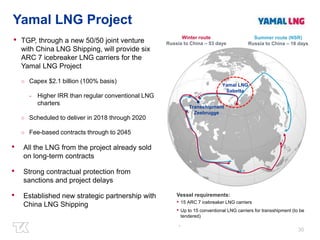 Summer route (NSR) 
Russia to China – 18 days 
30 
Yamal LNG Project 
• TGP, through a new 50/50 joint venture 
with China LNG Shipping, will provide six 
ARC 7 icebreaker LNG carriers for the 
Yamal LNG Project 
○ Capex $2.1 billion (100% basis) 
− Higher IRR than regular conventional LNG 
charters 
○ Scheduled to deliver in 2018 through 2020 
○ Fee-based contracts through to 2045 
• All the LNG from the project already sold 
on long-term contracts 
• Strong contractual protection from 
sanctions and project delays 
• Established new strategic partnership with 
China LNG Shipping 
Russia to China – 53 days 
Yamal LNG 
Sabetta 
Winter route 
Transshipment 
Zeebrugge 
Vessel requirements: 
• 15 ARC 7 icebreaker LNG carriers 
• Up to 15 conventional LNG carriers for transshipment (to be 
tendered) 
 