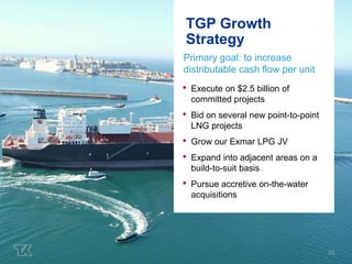 33 
TGP Growth 
Strategy 
Primary goal: to increase 
distributable cash flow per unit 
• Execute on $2.5 billion of 
committed projects 
• Bid on several new point-to-point 
LNG projects 
• Grow our Exmar LPG JV 
• Expand into adjacent areas on a 
build-to-suit basis 
• Pursue accretive on-the-water 
acquisitions 
 