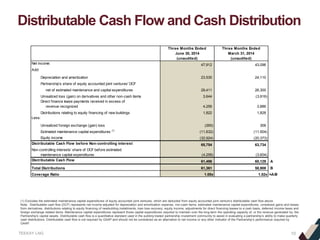TEEKAY LNG
Distributable Cash Flow and Cash Distribution
10
(1) Excludes the estimated maintenance capital expenditures of equity accounted joint ventures, which are deducted from equity accounted joint venture’s distributable cash flow above.
Note: Distributable cash flow (DCF) represents net income adjusted for depreciation and amortization expense, non-cash items, estimated maintenance capital expenditures, unrealized gains and losses
from derivatives, distributions relating to equity financing of newbuilding installments, loan loss recovery, equity income, adjustments for direct financing leases to a cash basis, deferred income taxes and
foreign exchange related items. Maintenance capital expenditures represent those capital expenditures required to maintain over the long-term the operating capacity of, or the revenue generated by, the
Partnership's capital assets. Distributable cash flow is a quantitative standard used in the publicly-traded partnership investment community to assist in evaluating a partnership’s ability to make quarterly
cash distributions. Distributable cash flow is not required by GAAP and should not be considered as an alternative to net income or any other indicator of the Partnership’s performance required by
GAAP.
Three Months Ended
June 30, 2014
(unaudited)
Three Months Ended
March 31, 2014
(unaudited)
Net income: 47,912 43,096
Add:
Depreciation and amortization 23,530 24,110
Partnership’s share of equity accounted joint ventures' DCF
net of estimated maintenance and capital expenditures 29,411 26,300
Unrealized loss (gain) on derivatives and other non-cash items 3,644 (3,916)
Direct finance lease payments received in excess of
revenue recognized 4,256 3,886
Distributions relating to equity financing of new buildings 1,822 1,828
Less:
Unrealized foreign exchange (gain) loss (265) 306
Estimated maintenance capital expenditures (1)
(11,632) (11,504)
Equity income (32,924) (20,373)
Distributable Cash Flow before Non-controlling interest 65,754 63,734
Non-controlling interests’ share of DCF before estimated
maintenance capital expenditures (4,258) (3,604)
Distributable Cash Flow 61,496 60,129 A
Total Distributions 61,361 58,908 B
Coverage Ratio 1.00x 1.02x =A/B
 