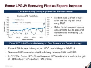 TEEKAY LNG
Exmar LPG JV Renewing Fleet as Exports Increase
7
• Medium Gas Carrier (MGC)
rates are the highest since
early 2008
• Rates have increased across
all segments due to seasonal
demand and increasing U.S.
exports0
200
400
600
800
1000
1200
1400
1600
1800
2000
0
400
800
1,200
1,600
2,000
2,400
2,800
3,200
3,600
4,000
4,400
Jan-10 Jan-11 Jan-12 Jan-13 Jan-14
USD‘000/month
Source: Clarksons
VLGC spot rate
MGC 1-year TC rate (RHS)
LPG Rates Rising During High Demand Summer Season
Short-term LPG Freight Rates
• Exmar LPG JV took delivery of two MGC newbuildings in Q2-2014
• Ten more MGCs are scheduled for delivery between 2014 and 2018
• In Q2-2014, Exmar LPG JV sold two older LPG carriers for a total capital gain
of ~$20 million (TGP’s portion: ~$10 million)
Exmar LPG Joint Venture Delivering on Fleet Renewal and Growth Strategy
 