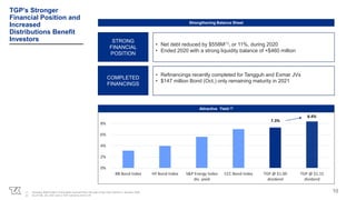 TGP’s Stronger
Financial Position and
Increased
Distributions Benefit
Investors
Attractive Yield (2)
Strengthening Balance Sheet
10
• Net debt reduced by $558M(1), or 11%, during 2020
• Ended 2020 with a strong liquidity balance of +$460 million
STRONG
FINANCIAL
POSITION
• Refinancings recently completed for Tangguh and Exmar JVs
• $147 million Bond (Oct.) only remaining maturity in 2021
COMPLETED
FINANCINGS
0%
2%
4%
6%
8%
BB Bond Index HY Bond Index S&P Energy Index
div. yield
CCC Bond Index TGP @ $1.00
dividend
TGP @ $1.15
dividend
7.3%
8.4%
(1) Including $260 million of proceeds received from the sale of two LNG carriers in January 2020.
(2) As of Feb. 24, 2021 and a TGP unit price of $13.75
 