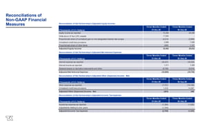 Reconciliations of
Non-GAAP Financial
Measures
 