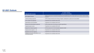 Q1-2021 Outlook
Adjusted Net Income
Q1 2021 Outlook
(compared to Q4 2020)
Net voyage revenues
• $3M decrease due to scheduled drydocking and repositioning of the Creole Spirit upon charter contract ending
in Q1-21
Vessel operating expenses • $1M increase primarily due to timing of repairs, maintenance, spares and consumables
Time-charter hire expenses • Expected to be consistent with Q4-20
Depreciation and amortization • Expected to be consistent with Q4-20
General and administrative expenses • $1M increase due to the timing of certain expenditures
Adjusted equity income • Expected to be consistent with Q4-20
Adjusted net interest expense • $1M decrease due to the forecasted reduction of debt
Adjusted other expense – net • Expected to be consistent with Q4-20
Adjusted income tax expense • Expected to be consistent with Q4-20
Adjusted net income attributable to non-
controlling interests
• Expected to be consistent with Q4-20
 