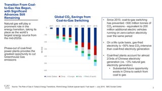 Natural gas will play a
prominent role in the
energy transition, taking its
place as the world’s
largest energy source from
the mid-2020s
Phase-out of coal-fired
power plants provides the
greatest opportunity to cut
Greenhouse Gas
emissions
• Since 2010, coal-to-gas switching
has prevented ~500 million tonnes of
CO2 emissions - equivalent to 200
million additional electric vehicles
running on zero-carbon electricity
over the same period
• On a life cycle basis, gas-fired
electricity is ~50% less CO2-intensive
than coal-fired electricity generation
• Coal-fired plants account for almost
2/3rds of Chinese electricity
generation (vs. ~3% natural gas
electricity generation)
• Substantial future opportunity
exists in China to switch from
coal to gas
Source: The Role of Gas in Today's Energy Transitions, World Energy Outlook special report, Fuel report — July 2019. ABG Sundal Collier
Transition From Coal-
to-Gas Has Begun,
with Significant
Advances Still
Remaining
-600
-500
-400
-300
-200
-100
0
2011 2012 2013 2014 2015 2016 2017 2018
Mt
CO2
United States China Europe India Rest of world
Global CO2 Savings from
Coal-to-Gas Switching
7
 
