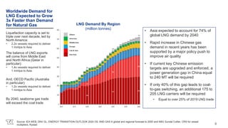 Liquefaction capacity is set to
triple over next decade, led by
North America:
• 2.2x vessels required to deliver
1 mmtpa to Asia
The balance of LNG exports
will come from Middle East
and North Africa (Qatar in
particular):
• 1.4x vessels required to deliver
1 mmtpa to Asia
And, OECD Pacific (Australia
in particular):
• 1.2x vessels required to deliver
1 mmtpa to Asia
By 2040, seaborne gas trade
will exceed the coal trade
• Asia expected to account for 74% of
global LNG demand by 2040
• Rapid increase in Chinese gas
demand in recent years has been
supported by a major policy push to
improve air quality
• If current key Chinese emission
targets are upgraded and enforced, a
power generation gap in China equal
to 240 MT will be required
• If only 40% of this gap leads to coal-
to-gas switching, an additional 175 to
205 LNG carriers will be required
• Equal to over 25% of 2019 LNG trade
Source: IEA WEB, DNV GL: ENERGY TRANSITION OUTLOOK 2020 OIL AND GAS A global and regional forecast to 2050 and ABG Sundal Collier, CRS for vessel
multipliers, Rystad
Worldwide Demand for
LNG Expected to Grow
3x Faster than Demand
for Natural Gas
Others
Americas
Middle East
Europe
S & SE Asia
East Asia
8
LNG Demand By Region
(million tonnes)
 