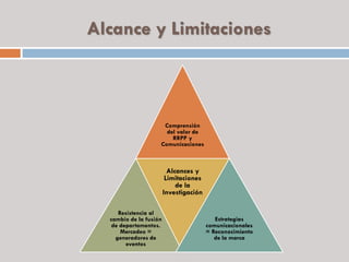 Alcance y Limitaciones
Comprensión
del valor de
RRPP y
Comunicaciones
Resistencia al
cambio de la fusión
de departamentos.
Mercadeo =
generadores de
eventos
Alcances y
Limitaciones
de la
Investigación
Estrategias
comunicacionales
= Reconocimiento
de la marca
 