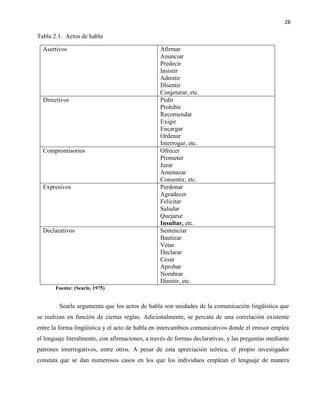 28
Tabla 2.1. Actos de habla
Asertivos Afirmar
Anunciar
Predecir
Insistir
Admitir
Disentir
Conjeturar, etc.
Directivos Pedir
Prohibir
Recomendar
Exigir
Encargar
Ordenar
Interrogar, etc.
Compromisorios Ofrecer
Prometer
Jurar
Amenazar
Consentir, etc.
Expresivos Perdonar
Agradecer
Felicitar
Saludar
Quejarse
Insultar, etc.
Declarativos Sentenciar
Bautizar
Vetar
Declarar
Cesar
Aprobar
Nombrar
Dimitir, etc.
Fuente: (Searle, 1975)
Searle argumenta que los actos de habla son unidades de la comunicación lingüística que
se realizan en función de ciertas reglas. Adicionalmente, se percata de una correlación existente
entre la forma lingüística y el acto de habla en intercambios comunicativos donde el emisor emplea
el lenguaje literalmente, con afirmaciones, a través de formas declarativas, y las preguntas mediante
patrones interrogativos, entre otros. A pesar de esta apreciación teórica, el propio investigador
constata que se dan numerosos casos en los que los individuos emplean el lenguaje de manera
 