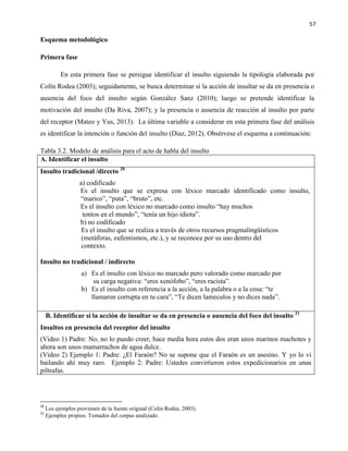 57
Esquema metodológico
Primera fase
En esta primera fase se persigue identificar el insulto siguiendo la tipología elaborada por
Colín Rodea (2003); seguidamente, se busca determinar si la acción de insultar se da en presencia o
ausencia del foco del insulto según González Sanz (2010); luego se pretende identificar la
motivación del insulto (Da Riva, 2007); y la presencia o ausencia de reacción al insulto por parte
del receptor (Mateo y Yus, 2013). La última variable a considerar en esta primera fase del análisis
es identificar la intención o función del insulto (Díaz, 2012). Obsérvese el esquema a continuación:
Tabla 3.2. Modelo de análisis para el acto de habla del insulto
A. Identificar el insulto
Insulto tradicional /directo 20
a) codificado
Es el insulto que se expresa con léxico marcado identificado como insulto,
“marico”, “puta”, “bruto”, etc.
Es el insulto con léxico no marcado como insulto “hay muchos
tontos en el mundo”, “tenía un hijo idiota”.
b) no codificado
Es el insulto que se realiza a través de otros recursos pragmalingüísticos
(metáforas, eufemismos, etc.), y se reconoce por su uso dentro del
contexto.
Insulto no tradicional / indirecto
a) Es el insulto con léxico no marcado pero valorado como marcado por
su carga negativa: “eres xenófobo”, “eres racista”.
b) Es el insulto con referencia a la acción, a la palabra o a la cosa: “te
llamaron corrupta en tu cara”, “Te dicen lameculos y no dices nada”.
B. Identificar si la acción de insultar se da en presencia o ausencia del foco del insulto 21
Insultos en presencia del receptor del insulto
(Video 1) Padre: No, no lo puedo creer, hace media hora estos dos eran unos marinos machotes y
ahora son unos mamarrachos de agua dulce.
(Video 2) Ejemplo 1: Padre: ¿El Faraón? No se supone que el Faraón es un asesino. Y yo lo vi
bailando ahí muy raro. Ejemplo 2: Padre: Ustedes convirtieron estos expedicionarios en unas
piltrafas.
20
Los ejemplos provienen de la fuente original (Colín Rodea, 2003).
21
Ejemplos propios. Tomados del corpus analizado.
 