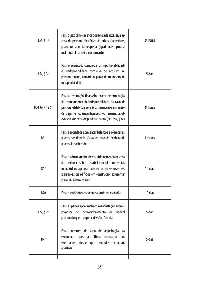 Artigo 39 do cpc