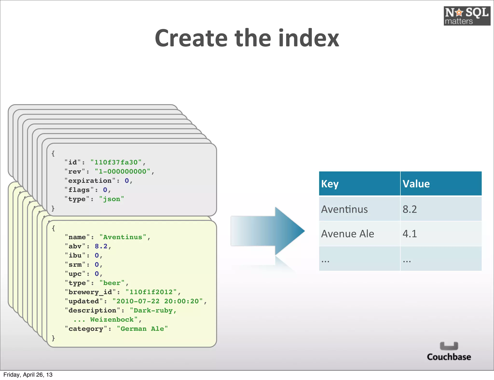 {
"name": "Aventinus",
"abv": 8.2,
"ibu": 0,
"srm": 0,
"upc": 0,
"type": "beer",
"brewery_id": "110f1f2012",
"updated": "2010-07-22 20:00:20",
"description": "Dark-ruby,
... Weizenbock",
"category": "German Ale"
}
{
"id": "110f37fa30",
"rev": "1-000000000",
"expiration": 0,
"flags": 0,
"type": "json"
}
Key Value
Aven@nus 8.2
Avenue	
  Ale 4.1
... ...
{
"name": "Aventinus",
"abv": 8.2,
"ibu": 0,
"srm": 0,
"upc": 0,
"type": "beer",
"brewery_id": "110f1f2012",
"updated": "2010-07-22 20:00:20",
"description": "Dark-ruby,
... Weizenbock",
"category": "German Ale"
}
{
"id": "110f37fa30",
"rev": "1-000000000",
"expiration": 0,
"flags": 0,
"type": "json"
}
{
"name": "Aventinus",
"abv": 8.2,
"ibu": 0,
"srm": 0,
"upc": 0,
"type": "beer",
"brewery_id": "110f1f2012",
"updated": "2010-07-22 20:00:20",
"description": "Dark-ruby,
... Weizenbock",
"category": "German Ale"
}
{
"id": "110f37fa30",
"rev": "1-000000000",
"expiration": 0,
"flags": 0,
"type": "json"
}
{
"name": "Aventinus",
"abv": 8.2,
"ibu": 0,
"srm": 0,
"upc": 0,
"type": "beer",
"brewery_id": "110f1f2012",
"updated": "2010-07-22 20:00:20",
"description": "Dark-ruby,
... Weizenbock",
"category": "German Ale"
}
{
"id": "110f37fa30",
"rev": "1-000000000",
"expiration": 0,
"flags": 0,
"type": "json"
}
{
"name": "Aventinus",
"abv": 8.2,
"ibu": 0,
"srm": 0,
"upc": 0,
"type": "beer",
"brewery_id": "110f1f2012",
"updated": "2010-07-22 20:00:20",
"description": "Dark-ruby,
... Weizenbock",
"category": "German Ale"
}
{
"id": "110f37fa30",
"rev": "1-000000000",
"expiration": 0,
"flags": 0,
"type": "json"
}
{
"name": "Aventinus",
"abv": 8.2,
"ibu": 0,
"srm": 0,
"upc": 0,
"type": "beer",
"brewery_id": "110f1f2012",
"updated": "2010-07-22 20:00:20",
"description": "Dark-ruby,
... Weizenbock",
"category": "German Ale"
}
{
"id": "110f37fa30",
"rev": "1-000000000",
"expiration": 0,
"flags": 0,
"type": "json"
}
{
"name": "Aventinus",
"abv": 8.2,
"ibu": 0,
"srm": 0,
"upc": 0,
"type": "beer",
"brewery_id": "110f1f2012",
"updated": "2010-07-22 20:00:20",
"description": "Dark-ruby,
... Weizenbock",
"category": "German Ale"
}
{
"id": "110f37fa30",
"rev": "1-000000000",
"expiration": 0,
"flags": 0,
"type": "json"
}
{
"name": "Aventinus",
"abv": 8.2,
"ibu": 0,
"srm": 0,
"upc": 0,
"type": "beer",
"brewery_id": "110f1f2012",
"updated": "2010-07-22 20:00:20",
"description": "Dark-ruby,
... Weizenbock",
"category": "German Ale"
}
{
"id": "110f37fa30",
"rev": "1-000000000",
"expiration": 0,
"flags": 0,
"type": "json"
}
{
"name": "Aventinus",
"abv": 8.2,
"ibu": 0,
"srm": 0,
"upc": 0,
"type": "beer",
"brewery_id": "110f1f2012",
"updated": "2010-07-22 20:00:20",
"description": "Dark-ruby,
... Weizenbock",
"category": "German Ale"
}
{
"id": "110f37fa30",
"rev": "1-000000000",
"expiration": 0,
"flags": 0,
"type": "json"
}
Create	
  the	
  index
Friday, April 26, 13
 