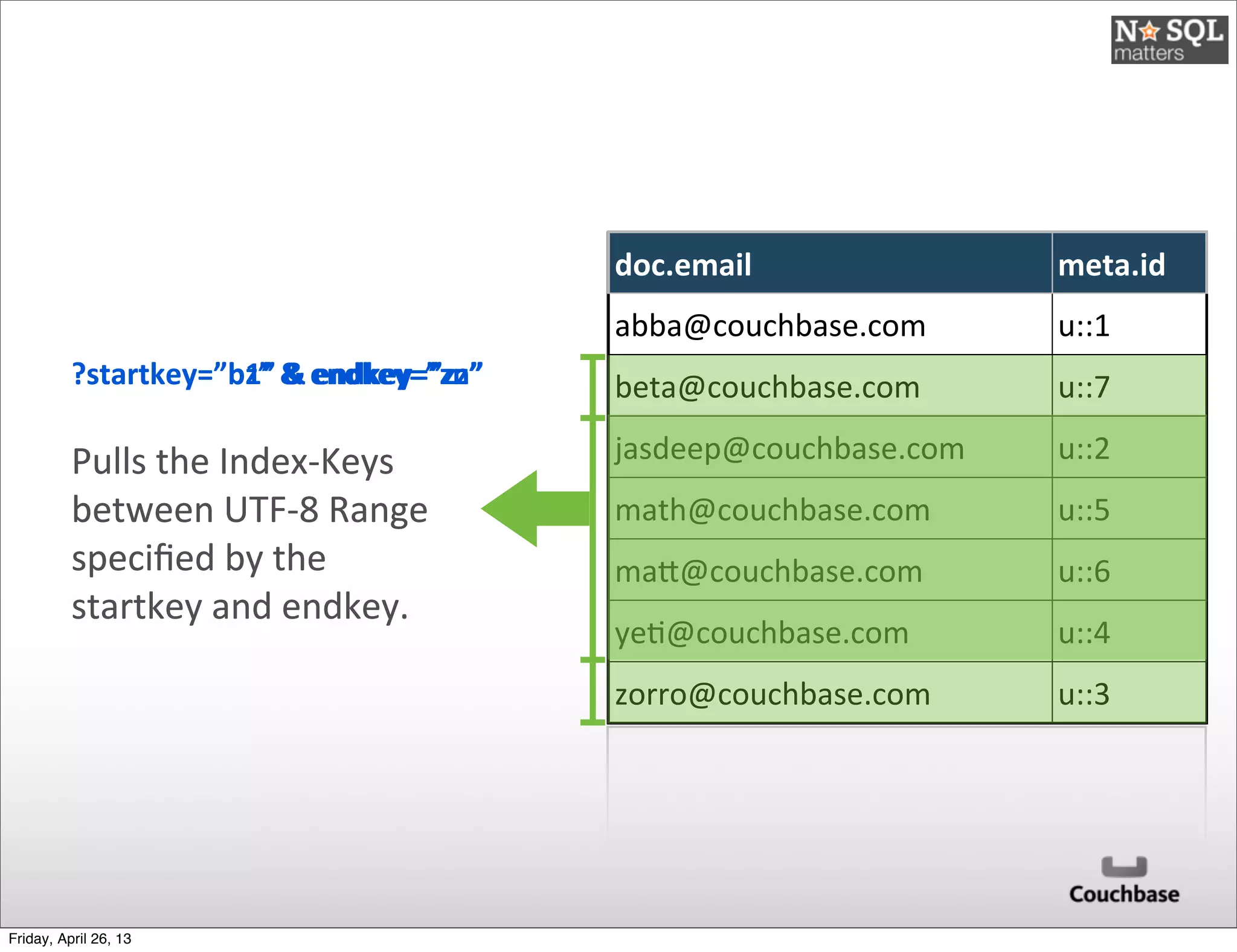 doc.email meta.id
abba@couchbase.com u::1
beta@couchbase.com u::7
jasdeep@couchbase.com u::2
math@couchbase.com u::5
maE@couchbase.com u::6
ye@@couchbase.com u::4
zorro@couchbase.com u::3
?startkey=”b1”	
  &	
  endkey=”zz”
Pulls	
  the	
  Index-­‐Keys	
  
between	
  UTF-­‐8	
  Range	
  
speciﬁed	
  by	
  the	
  
startkey	
  and	
  endkey.
?startkey=”bz”	
  &	
  endkey=”zn”
Pulls	
  the	
  Index-­‐Keys	
  
between	
  UTF-­‐8	
  Range	
  
speciﬁed	
  by	
  the	
  
startkey	
  and	
  endkey.
Friday, April 26, 13
 