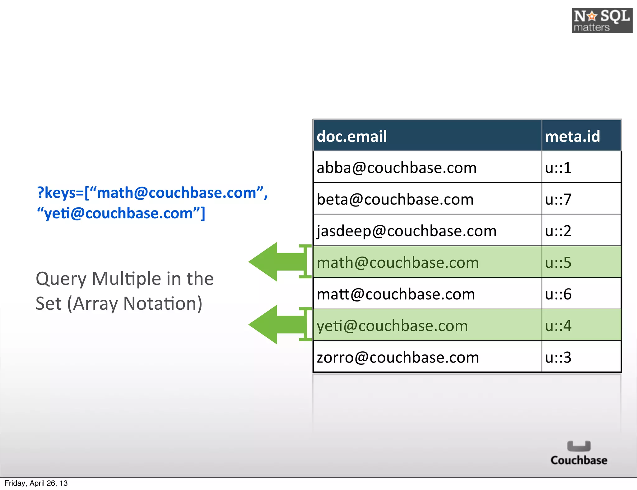 doc.email meta.id
abba@couchbase.com u::1
beta@couchbase.com u::7
jasdeep@couchbase.com u::2
math@couchbase.com u::5
maE@couchbase.com u::6
ye@@couchbase.com u::4
zorro@couchbase.com u::3
?keys=[“math@couchbase.com”,
“yeD@couchbase.com”]
Query	
  Mul@ple	
  in	
  the	
  
Set	
  (Array	
  Nota@on)
Friday, April 26, 13
 