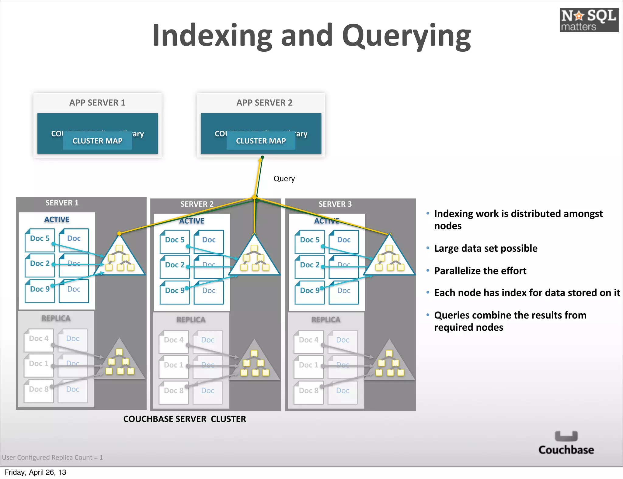 COUCHBASE	
  SERVER	
  	
  CLUSTER
Indexing	
  and	
  Querying	
  
User	
  Conﬁgured	
  Replica	
  Count	
  =	
  1
ACTIVE
Doc	
  5
Doc	
  2
Doc
Doc
Doc
SERVER	
  1
REPLICA
Doc	
  4
Doc	
  1
Doc	
  8
Doc
Doc
Doc
APP	
  SERVER	
  1
COUCHBASE	
  Client	
  Library
CLUSTER	
  MAP
COUCHBASE	
  Client	
  Library
CLUSTER	
  MAP
APP	
  SERVER	
  2
Doc	
  9
• Indexing	
  work	
  is	
  distributed	
  amongst	
  
nodes
• Large	
  data	
  set	
  possible
• Parallelize	
  the	
  eﬀort
• Each	
  node	
  has	
  index	
  for	
  data	
  stored	
  on	
  it
• Queries	
  combine	
  the	
  results	
  from	
  
required	
  nodes
ACTIVE
Doc	
  5
Doc	
  2
Doc
Doc
Doc
SERVER	
  2
REPLICA
Doc	
  4
Doc	
  1
Doc	
  8
Doc
Doc
Doc
Doc	
  9
ACTIVE
Doc	
  5
Doc	
  2
Doc
Doc
Doc
SERVER	
  3
REPLICA
Doc	
  4
Doc	
  1
Doc	
  8
Doc
Doc
Doc
Doc	
  9
Query
Friday, April 26, 13
 