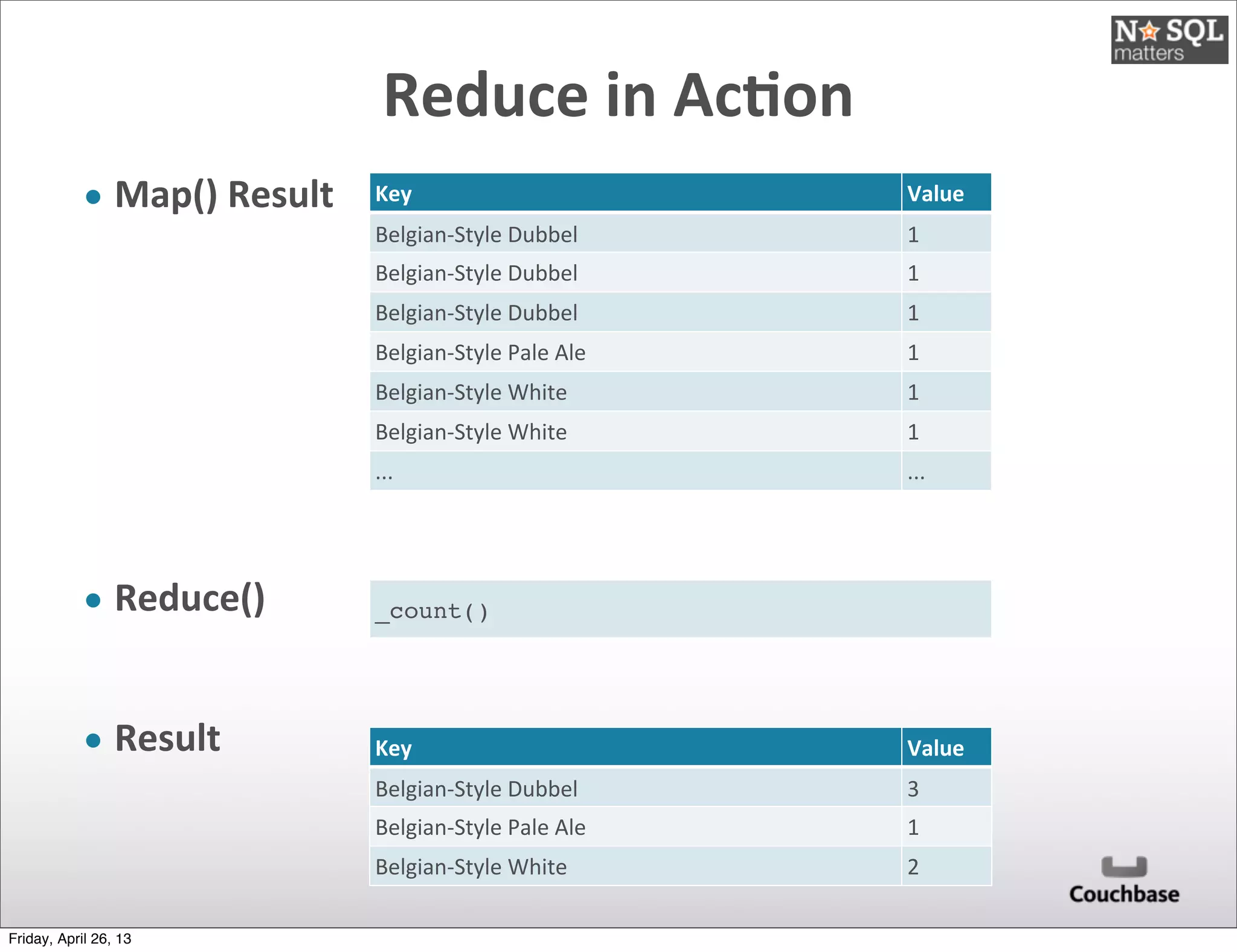 • Map()	
  Result
• Reduce()
• Result
Reduce	
  in	
  Ac)on
Key Value
Belgian-­‐Style	
  Dubbel 1
Belgian-­‐Style	
  Dubbel 1
Belgian-­‐Style	
  Dubbel 1
Belgian-­‐Style	
  Pale	
  Ale 1
Belgian-­‐Style	
  White 1
Belgian-­‐Style	
  White 1
... ...
_count()
Key Value
Belgian-­‐Style	
  Dubbel 3
Belgian-­‐Style	
  Pale	
  Ale 1
Belgian-­‐Style	
  White 2
Friday, April 26, 13
 