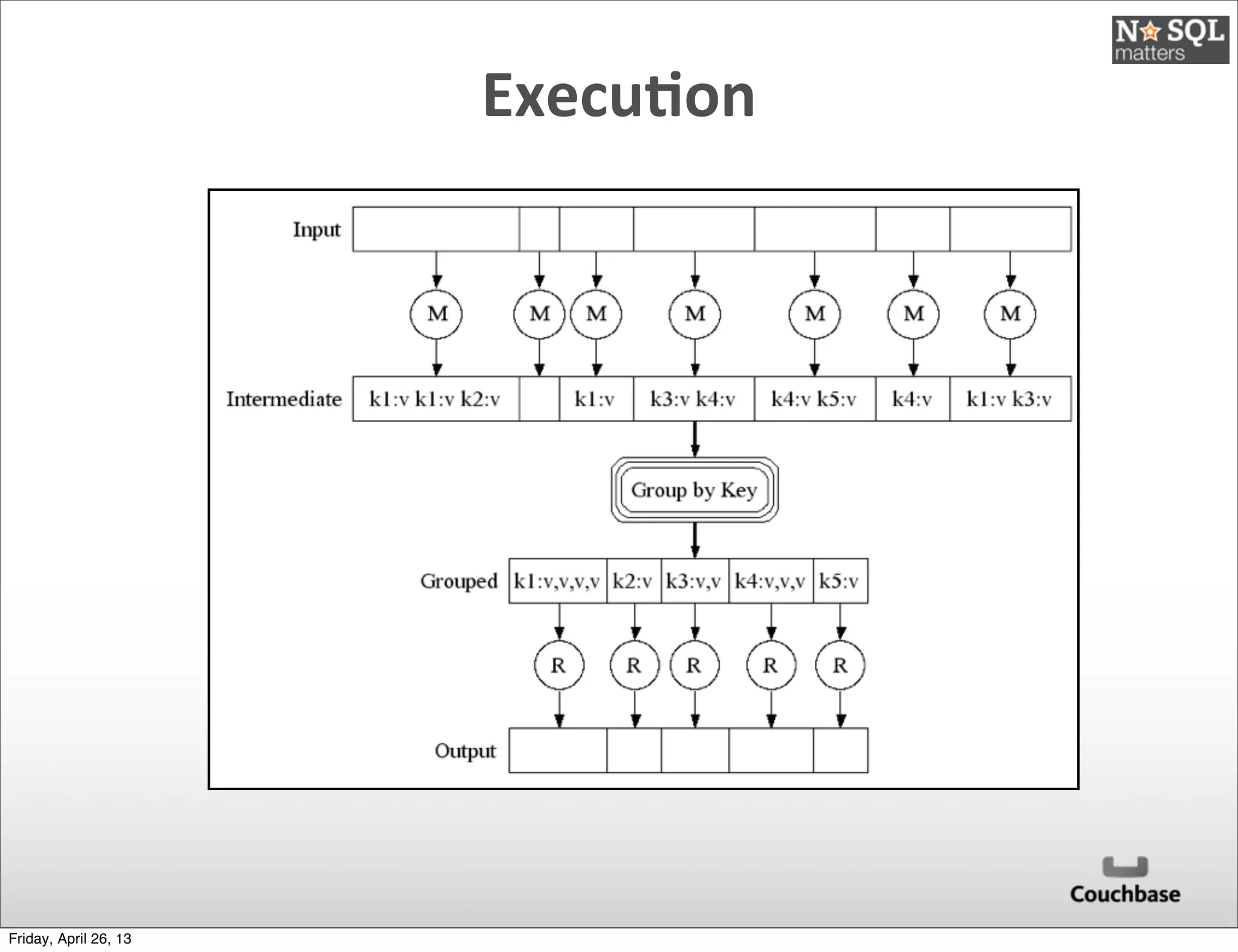 Execu)on
Friday, April 26, 13
 