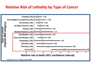 Lethality Risk Indicators Critical care aspects of GI surgery by Professor Lars Lundell | PPTX