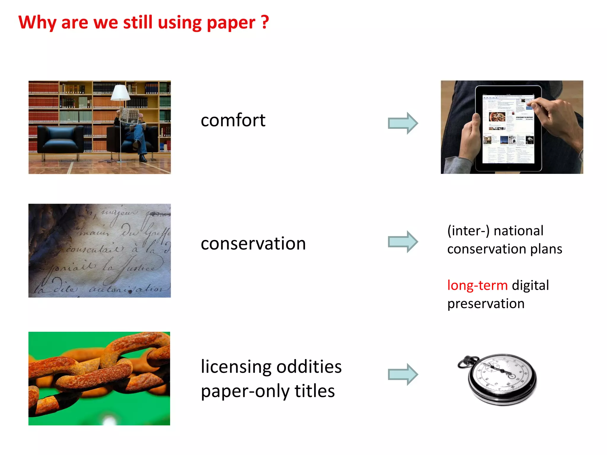 Why are we still using paper ?
comfort
conservation
licensing oddities
paper-only titles
(inter-) national
conservation plans
long-term digital
preservation
 