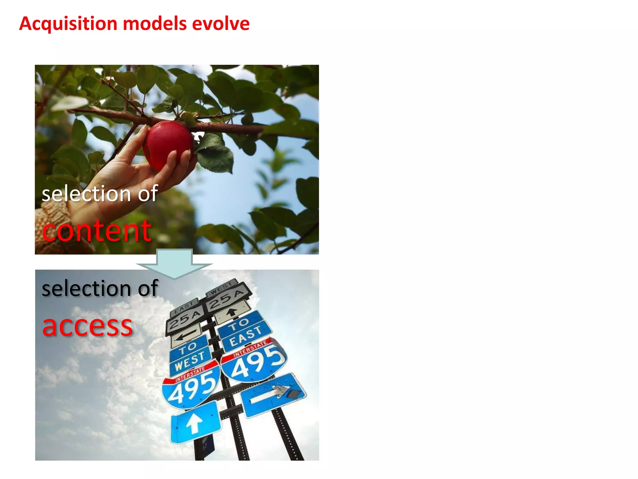 Acquisition models evolve
selection of
access
selection of
content
 