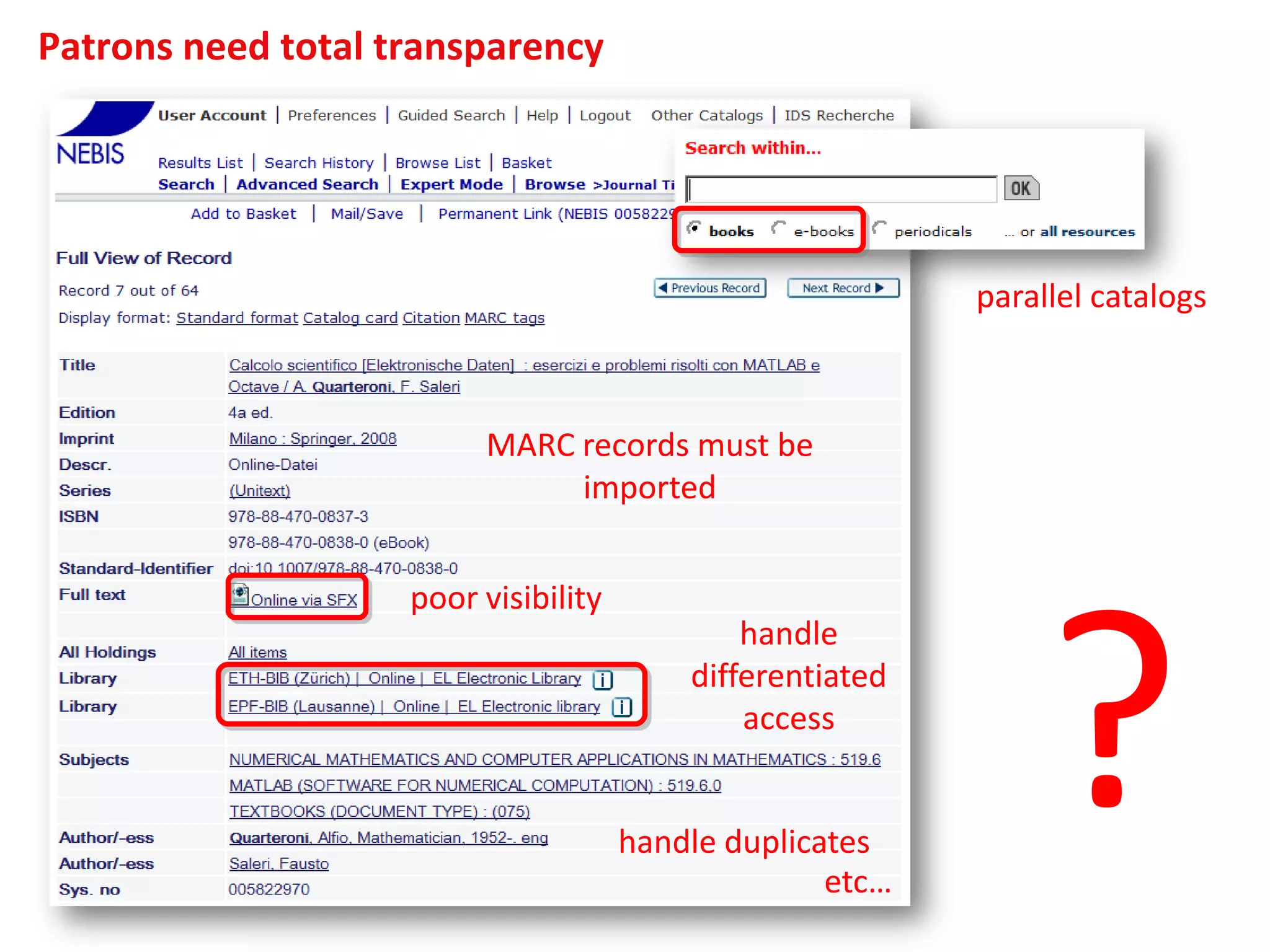 Patrons need total transparency
MARC records must be
imported
handle
differentiated
access
poor visibility
handle duplicates
etc…
parallel catalogs
?
 