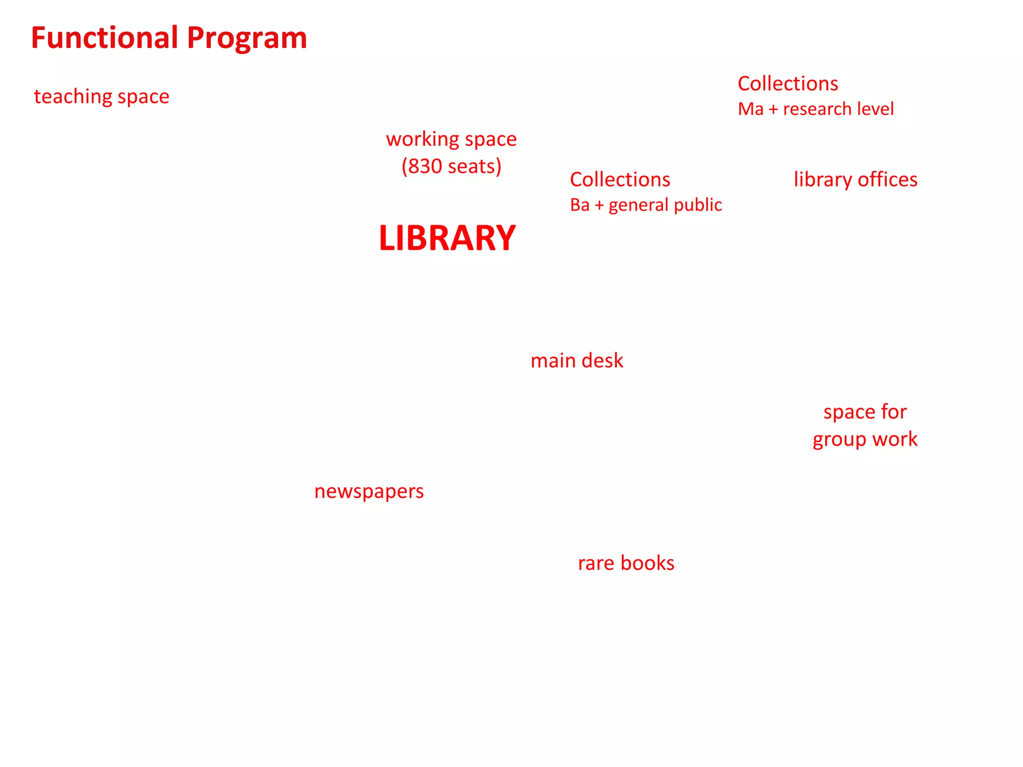 LIBRARY
Collections
Ma + research level
main desk
space for
group work
library offices
teaching space
rare books
working space
(830 seats)
Collections
Ba + general public
Functional Program
newspapers
 