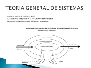 Tomado de: Martínez Crespo, Jenny (2006) El pensamiento emergente en el pensamiento administrativo Trabajo de grado de la Maestría en Ciencias de la Organización, 