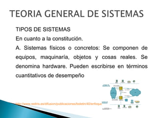 TIPOS DE SISTEMAS En cuanto a la constitución. A. Sistemas físicos o concretos: Se componen de equipos, maquinaría, objetos y cosas reales. Se denomina hardware. Pueden escribirse en términos cuantitativos de desempeño http://www.rediris.es/difusion/publicaciones/boletin/40/enfoque2.2.gif 