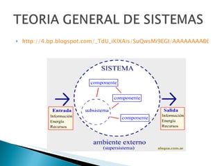 http://4.bp.blogspot.com/_TdU_iKlXAis/SuQwsMi9EGI/AAAAAAAAB6A/Zai_eJb80R4/s400/sistema+abierto.png 
