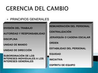 PRINCIPIOS GENERALES DIVISIÓN DEL TRABAJO AUTORIDAD Y RESPONSABILIDAD DISCIPLINA UNIDAD DE MANDO UNIDAD DE DIRECCIÓN SUBORDINACIÓN DE LOS  INTERESES INDIVIDUALES A LOS INTERESES GENERALES REMUNERACIÓN DEL PERSONAL CENTRALIZACIÓN  JERARQUÍA O CADENA ESCALAR ORDEN ESTABILIDAD DEL PERSONAL EQUIDAD INICIATIVA ESPÍRITU DE EQUIPO 