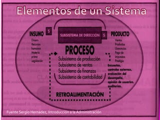 Elementos de un SistemaFuente Sergio Hernadez, Introducción a la Administración