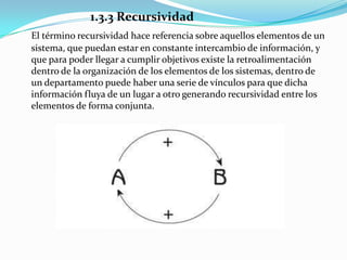 1.3.3 Recursividad
El término recursividad hace referencia sobre aquellos elementos de un
sistema, que puedan estar en constante intercambio de información, y
que para poder llegar a cumplir objetivos existe la retroalimentación
dentro de la organización de los elementos de los sistemas, dentro de
un departamento puede haber una serie de vínculos para que dicha
información fluya de un lugar a otro generando recursividad entre los
elementos de forma conjunta.
 