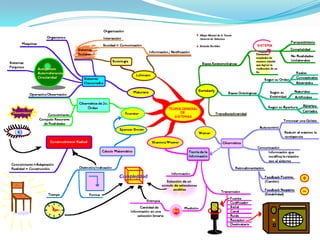 TGS teoria general de sistemas